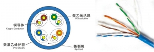 日喀则NG-A（BTLY）隔离型无机矿物绝缘防火电缆