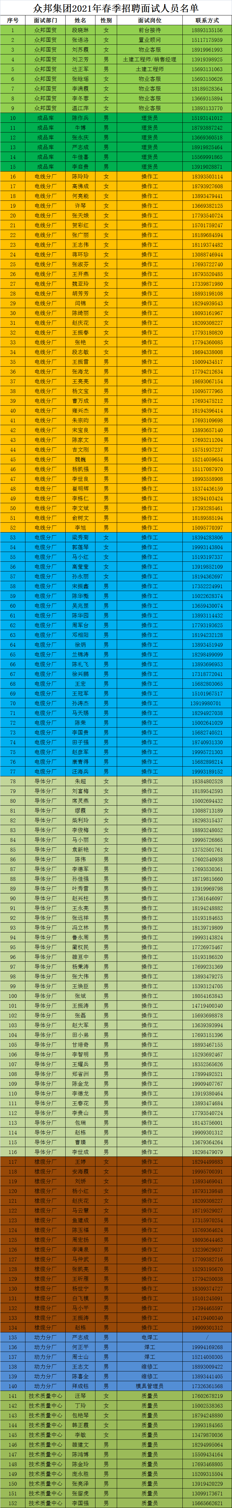 兰州众邦电线电缆