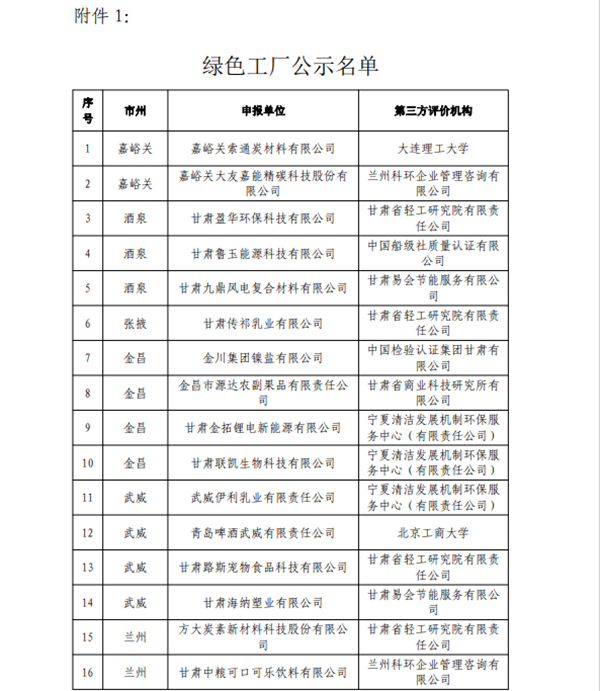 兰州众邦电线电缆集团有限公司入选2023年度甘肃省绿色制造体系榜单